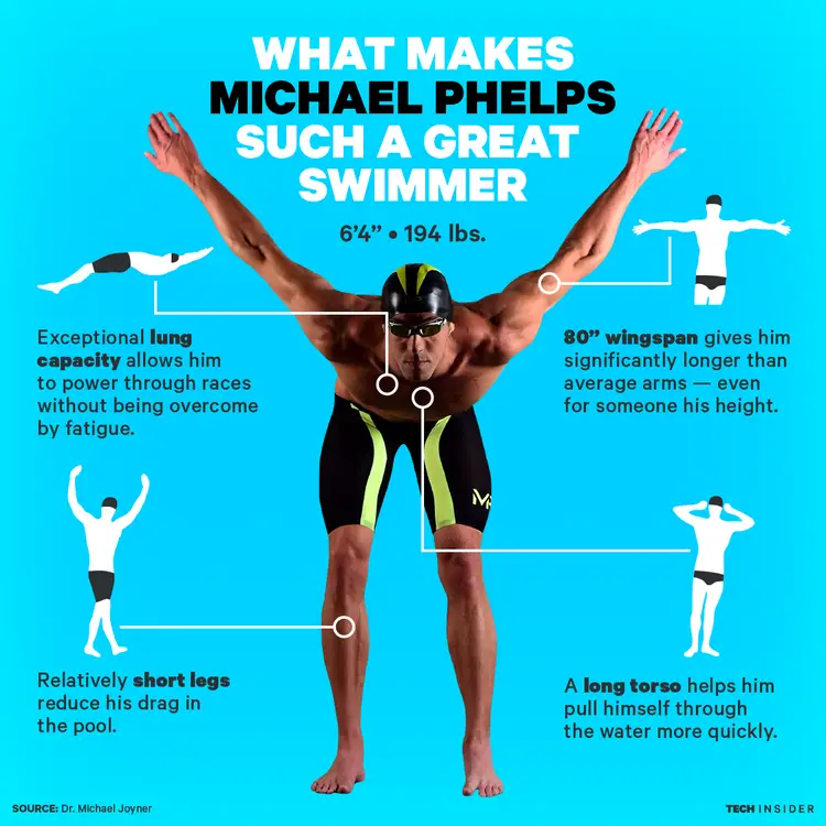 The Mindset & Techniques that Improved My Swimming by 10,000% in 90 days.